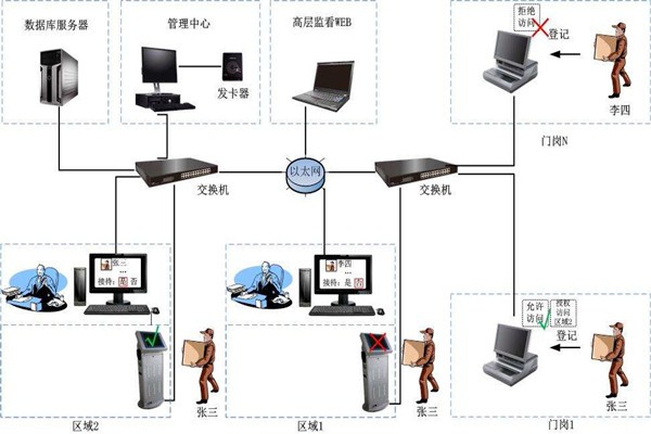 為什么說樓宇自控是現代化的樓宇建設技術？