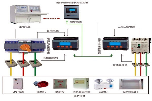 樓宇自動化系統怎樣實現消防安全？