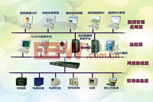 樓宇控制系統(tǒng)的實際應(yīng)用效果排查
