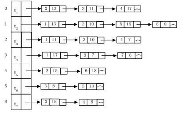 樓宇自動化系統(tǒng)建設(shè)算法圖同構(gòu)一說！