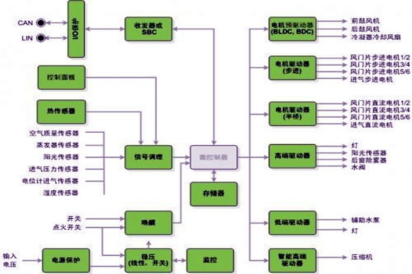 新晃空調系統兩大實施要點！