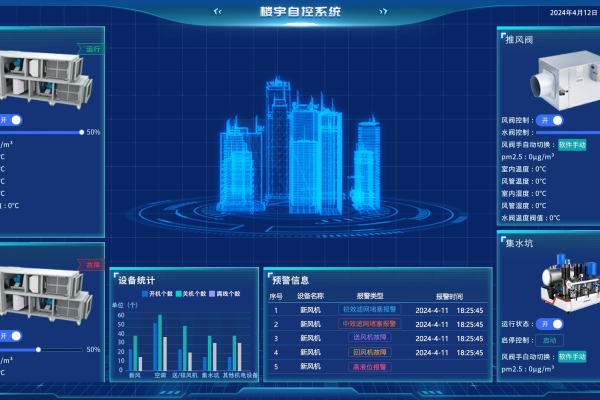 樓宇自動(dòng)化控制系統(tǒng)的優(yōu)勢(shì)