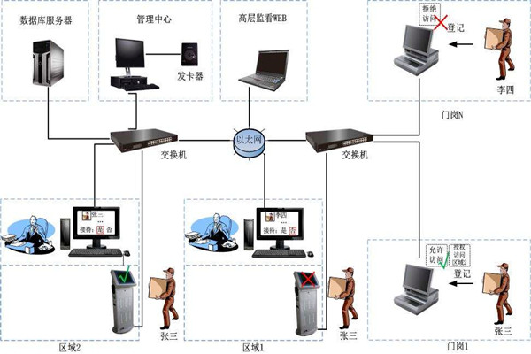 為什么說樓宇自控是現代化的樓宇建設技術？