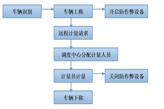 遠(yuǎn)程計量系統(tǒng)(圖1) 1-200G30RR0I7.png