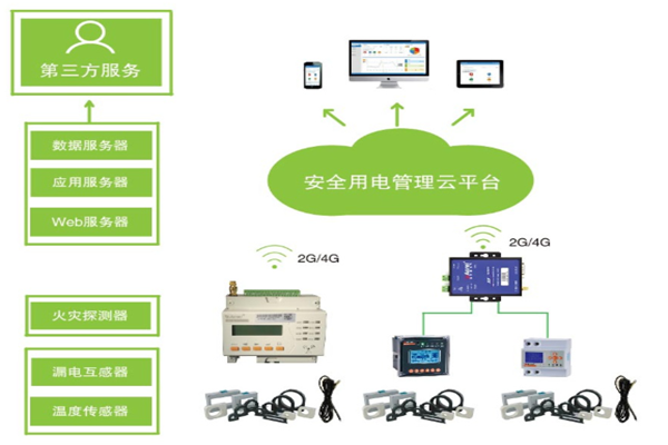 變配電監控系統(圖1) 變配電監控系統(圖1)